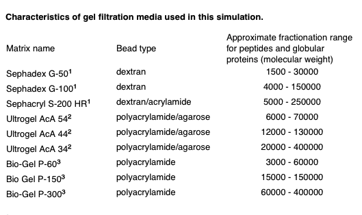 Gel Filtration Browser