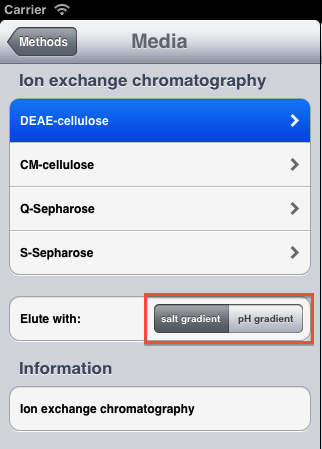Ion Exchange Dialog