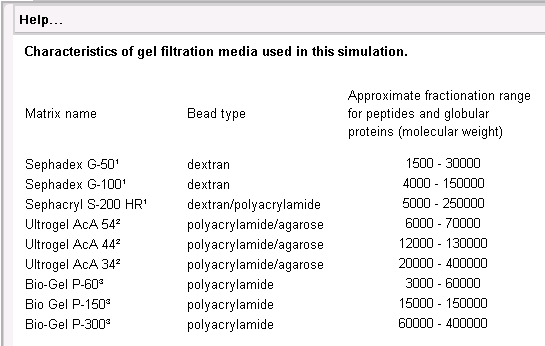 Gel Filtration Browser