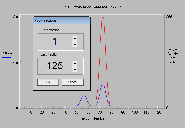 Pool Fractions